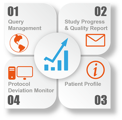metrics